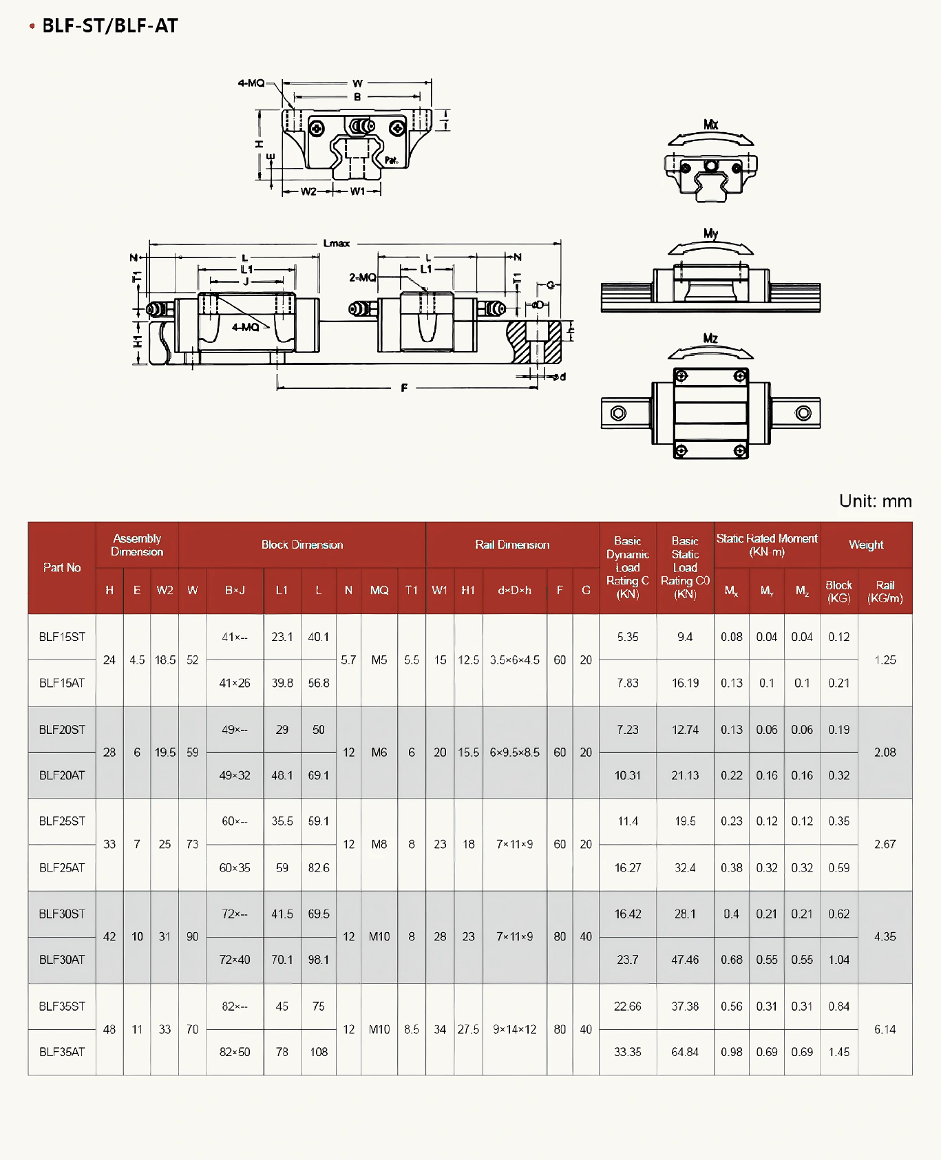 BL-F flange-block drawing and complete parameter table