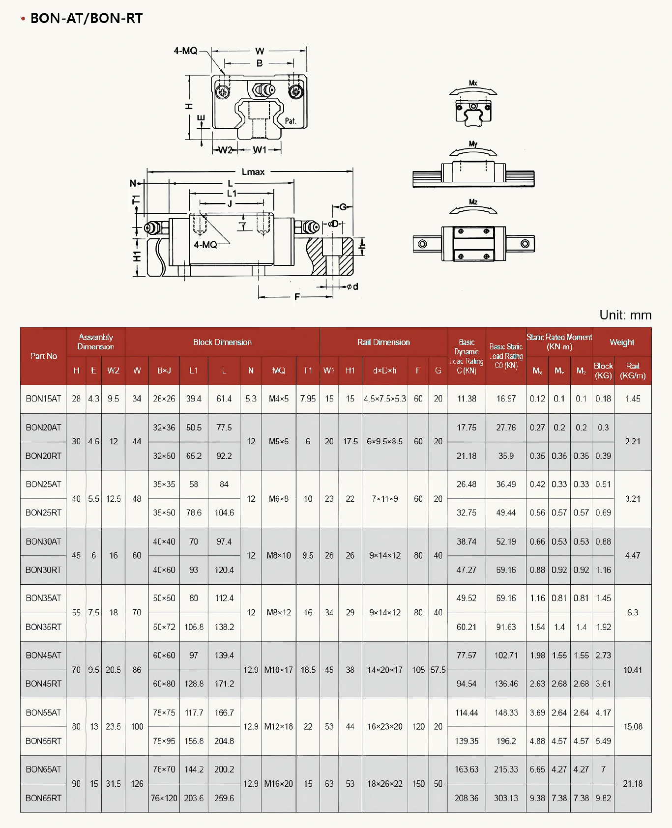BO-N square-block drawing and complete parameter table