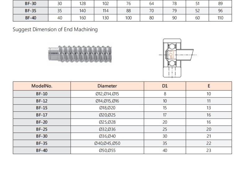 BF ball screw support unit parameter drawing, sheet 1, lower detail