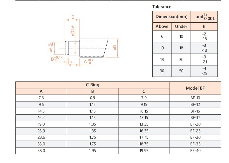 BF ball screw support unit parameter drawing, sheet 2, lower detail