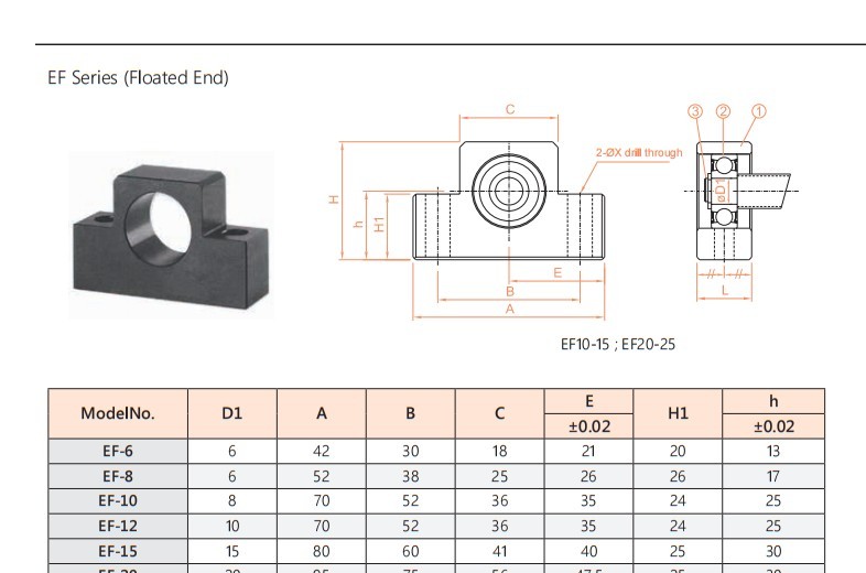 EF ball screw support unit parameter drawing, sheet 1, upper detail