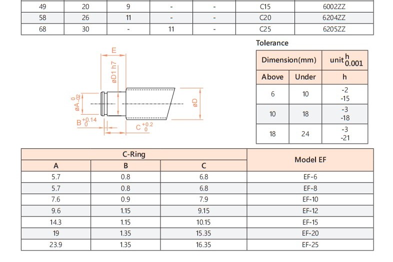 EF ball screw support unit parameter drawing, sheet 2, lower detail