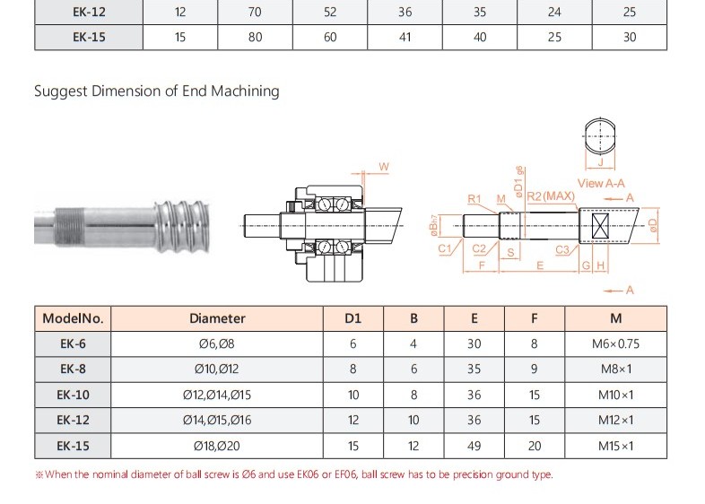 EK ball screw support unit parameter drawing, sheet 1, lower detail