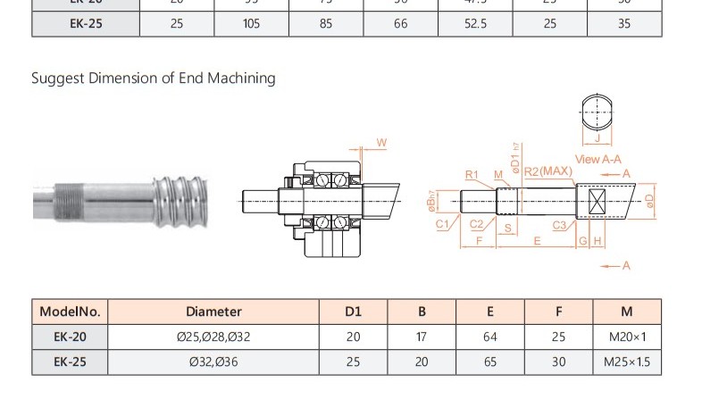 EK ball screw support unit parameter drawing, sheet 3, lower detail