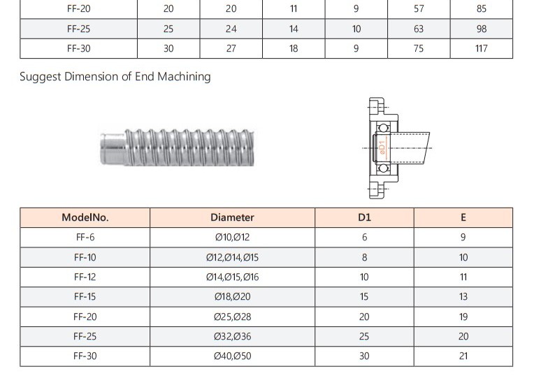 FF ball screw support unit parameter drawing, sheet 1, lower detail