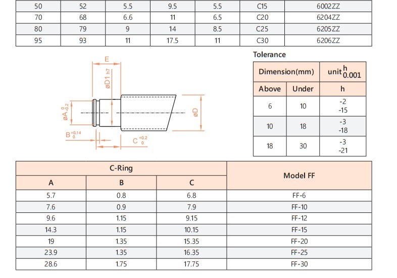FF ball screw support unit parameter drawing, sheet 2, lower detail