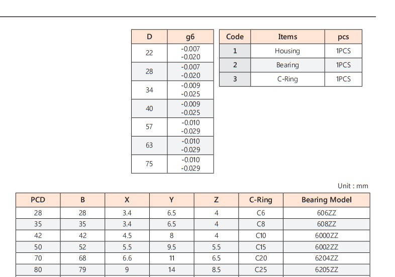 FF ball screw support unit parameter drawing, sheet 2, upper detail