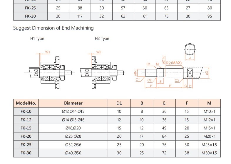 FK ball screw support unit parameter drawing, sheet 3, lower detail