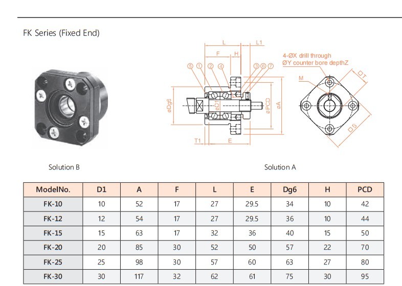 FK ball screw support unit parameter drawing, sheet 3, upper detail